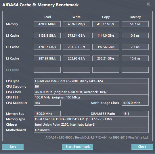 CPU@4.6GHz & MEM@3000MHz CPU@4.6GHz & MEM@3000MHz